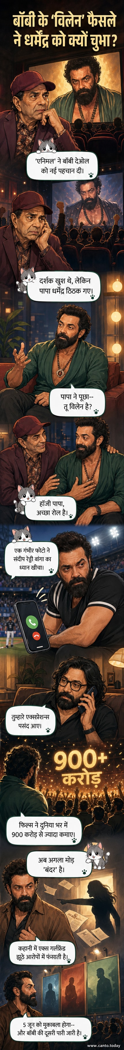 बॉबी देओल फिल्म 'एनिमल' में गंभीर भूमिका में, पृष्ठभूमि में धर्मेंद्र की तस्वीर और 'बंदर' की फिल्म पोस्टर