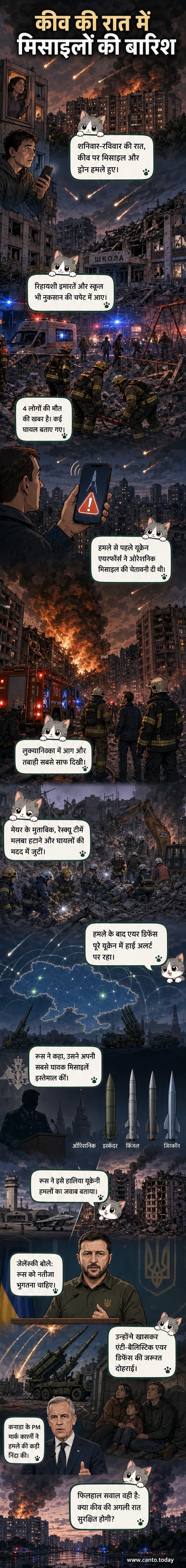 कीव के लुक्यानिव्का इलाके में रूसी मिसाइल हमले के बाद तबाही का दृश्य, आसमान में धुआं और जलती इमारतें दिख रही हैं।