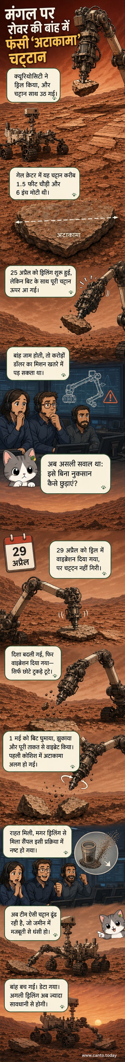 मंगल ग्रह की सतह पर खड़ा NASA का क्यूरियोसिटी रोवर, जिसकी रोबोटिक बांह में एक बड़ी चट्टान फंसी हुई है।