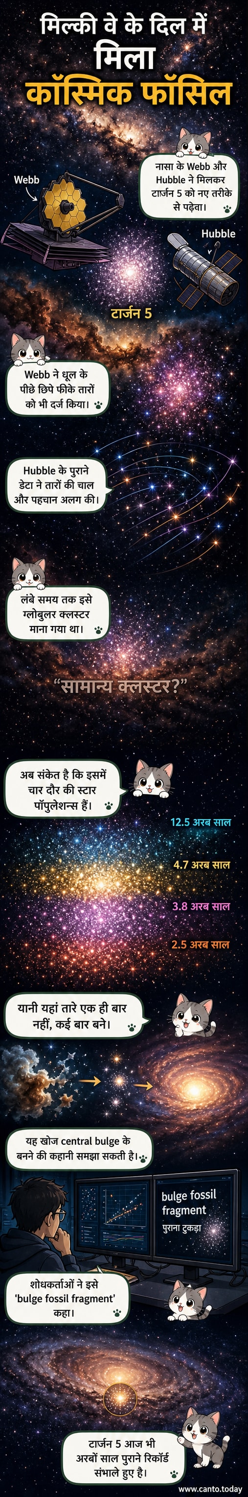 टार्जन 5 स्टार क्लस्टर की एक आर्टिस्टिक इमेज, जिसमें तारों के झुंड आकाशगंगा के केंद्र के पीछे चमक रहे हैं।