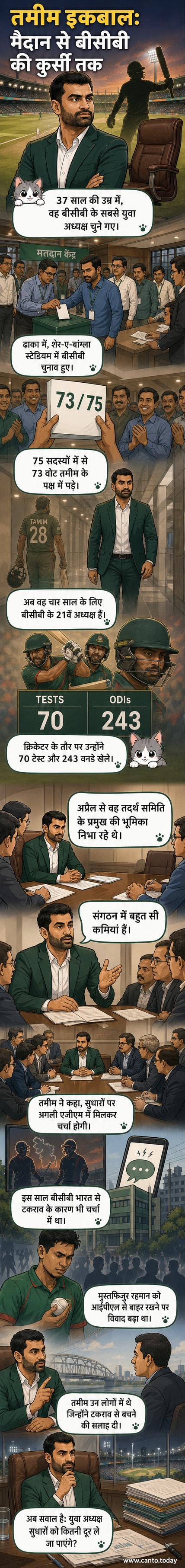 तमीम इकबाल, बांग्लादेश क्रिकेट टीम के पूर्व कप्तान, बीसीबी के नए अध्यक्ष के रूप में शपथ लेते हुए।