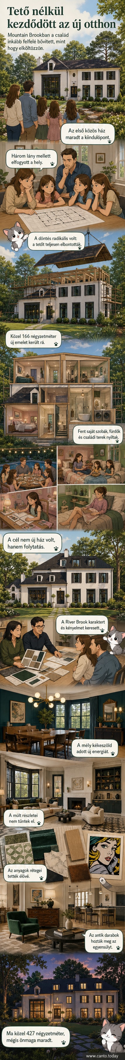 Egy alabamai ház, amelynek tetőjét lebontották, és egy új emelettel bővítették, miközben megőrizték eredeti karakterét. A belső térben mély kékeszöld szín, antik bútorok és modern elemek harmonikusan egymás mellett.