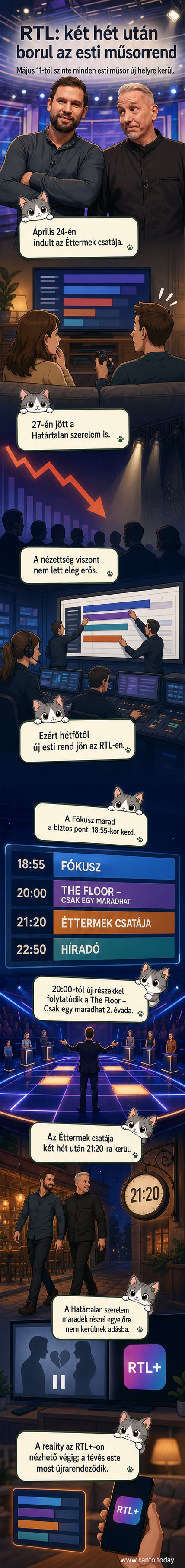 RTL logó mellett tévéképernyőn műsorújság, időpontok változásával