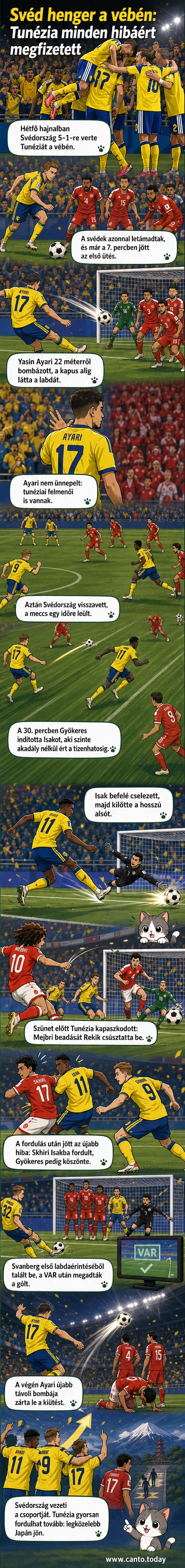 Svéd labdarúgók ünneplik a gólt a világbajnokságon, a háttérben tunéziai játékosok csalódottan.
