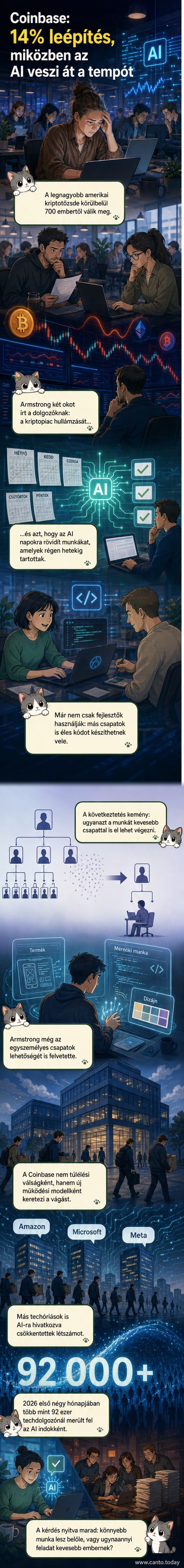 Egy üres irodaszoba, a falon kivetítve egy mesterséges intelligencia ikonja és a Coinbase logója, előtérben egy ledobott munkaköri névtábla