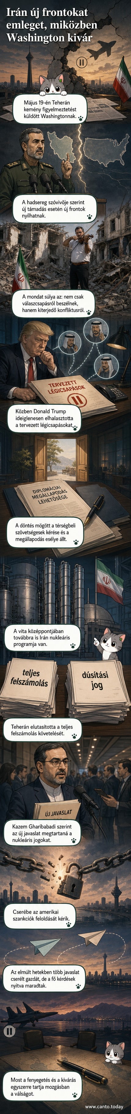 Irán és az Egyesült Államok zászlaja feszült találkozó előtt, háttérben katonai ikonokkal és a Perzsa-öböl térképével