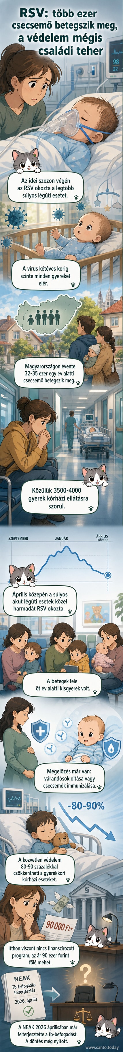 Képregény-stílusú illusztráció, amely egy csecsemőt és egy orvost ábrázol a kórházban, háttérben vírusmodelllel és orvosi eszközökkel