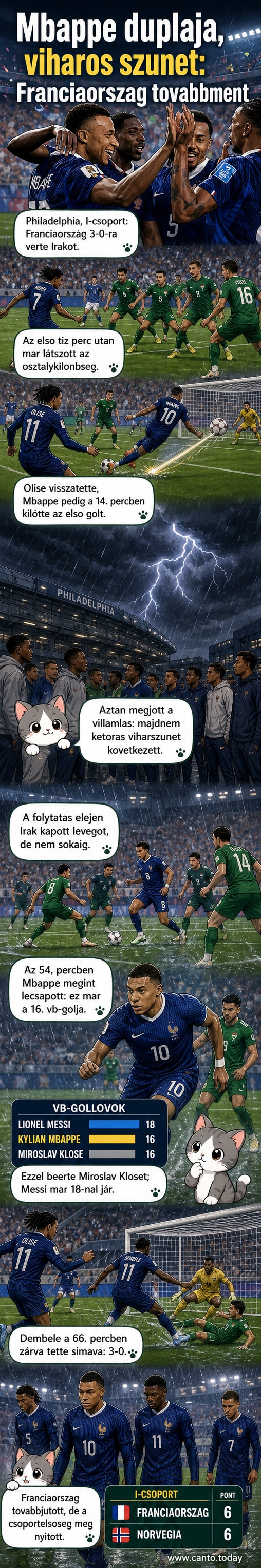 Mbappé ünnepel egy gól után, a Philadelphia Stadionban, esőben, a francia mezben, a háttérben több tízezer nézővel.