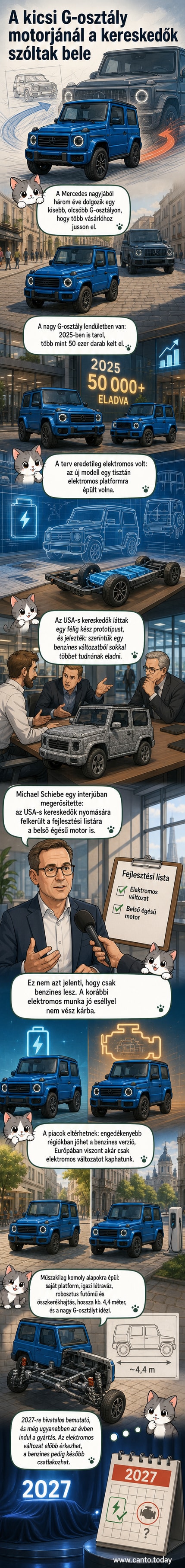 Egy kisebb, terepjárós stílusú Mercedes G-osztály félig rejtett prototípusa úton, a nagyobb testvér formavonásait idézi.