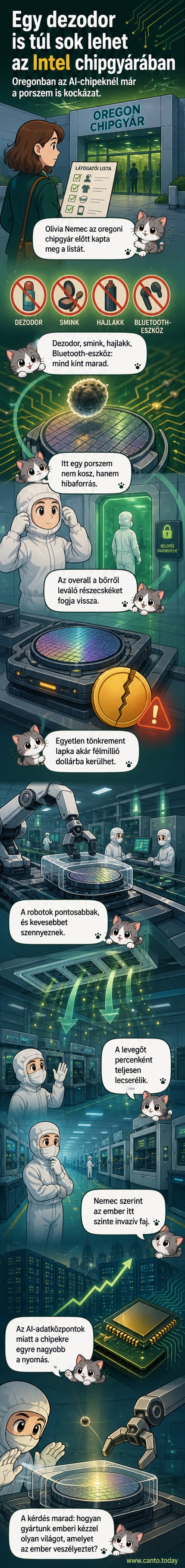 Fehér overallt viselő dolgozók és robotkarok egy steril Intel chipgyárban, ahol tilos a dezodor és más személyápolási termék használata.