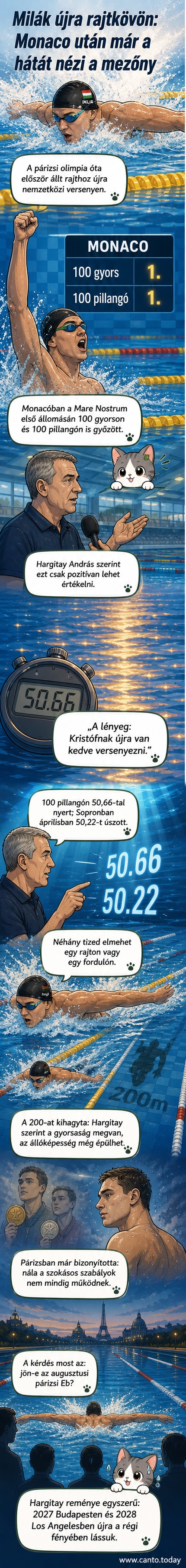 Milák Kristóf versenyzik egy úszóversenyen, közönség nézi, a háttérben zászlók láthatók