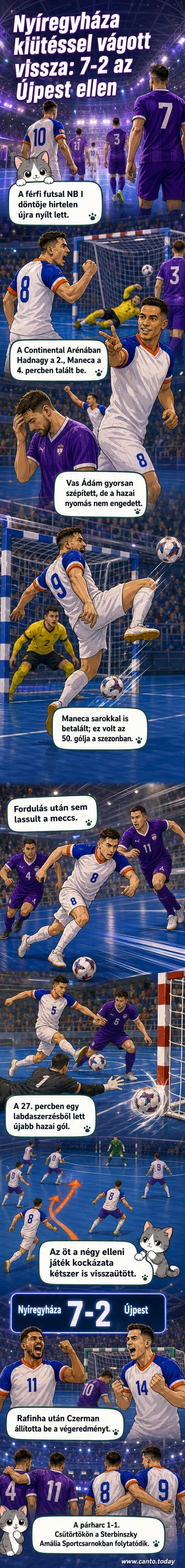 Nyíregyháza játékosai ünnepelnek a 7–2-es győzelem után a futsal döntő második mérkőzésén.