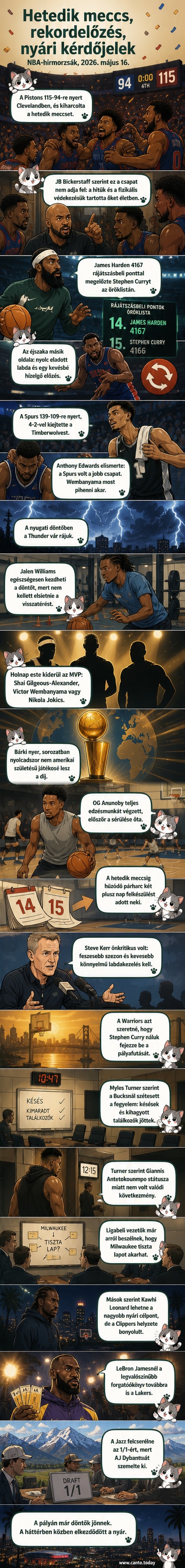 Kosárlabdás játékosok egy NBA-mérkőzésen, a háttérben drukkolók és nagy kivetítők.