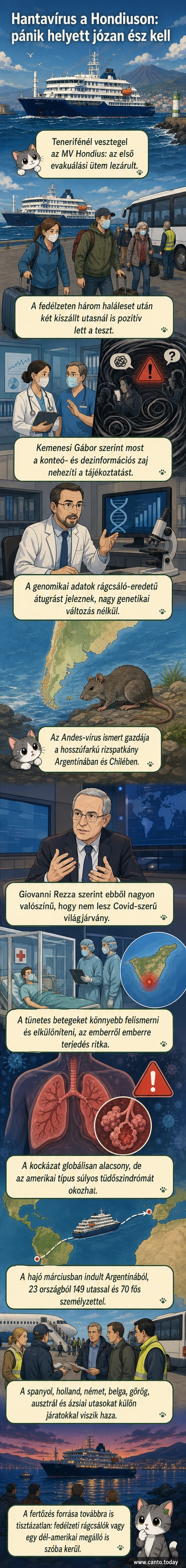 Tengeri hajó part közelében, a hátterben mentőhelikopterekkel, a cím: Hantavírus-kitörés az MV Hondius fedélzetén