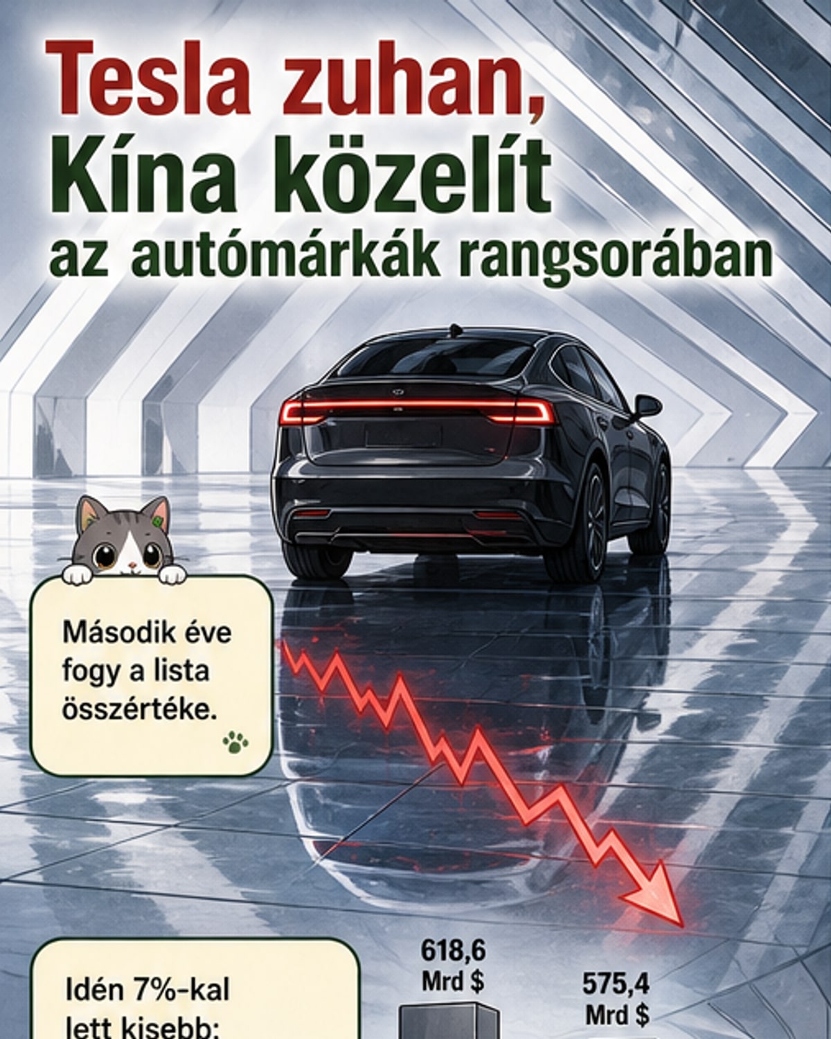 Zuhant a Tesla márkaértéke