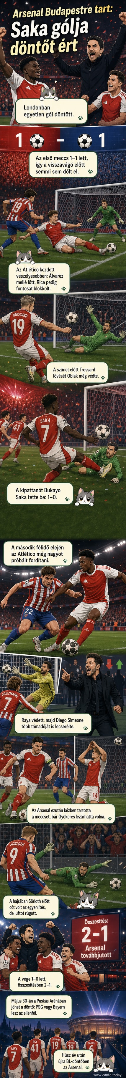 Arsenal-játékosok ünnepelnek a BL-elődöntő után, a háttérben a Puskás Aréna fényképe látható