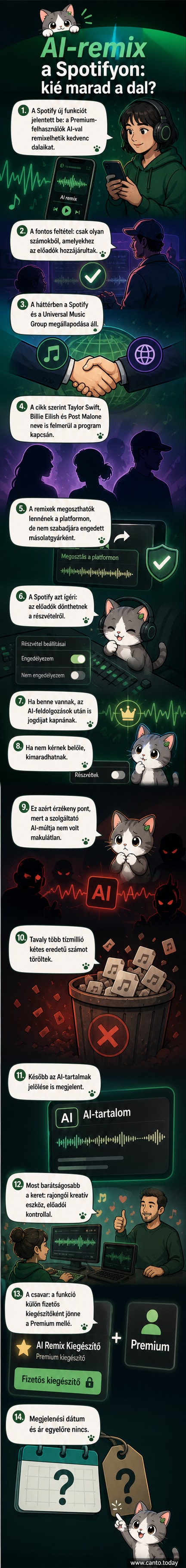 Egy okostelefon képernyőképe, amin a Spotify alkalmazás látható, és egy AI-ikon mellett a 'Remix létrehozása' gomb világít.