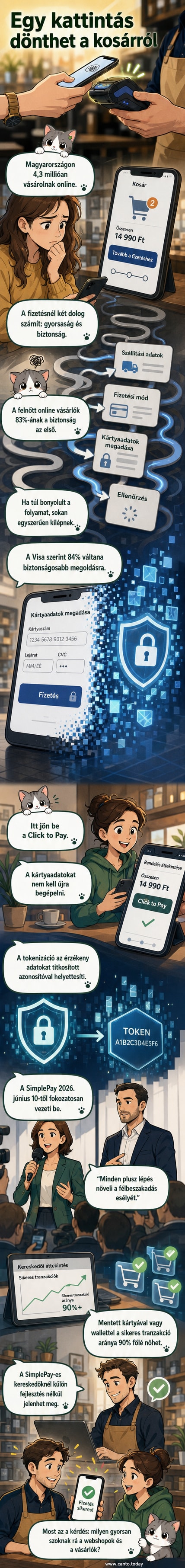 Két ember telefonon böngészik, egyikük megnyom egy gombot: 'Click to Pay'. Háttérben pénzfeldolgozó ikonok és zárt zárak jelzik a biztonságot.