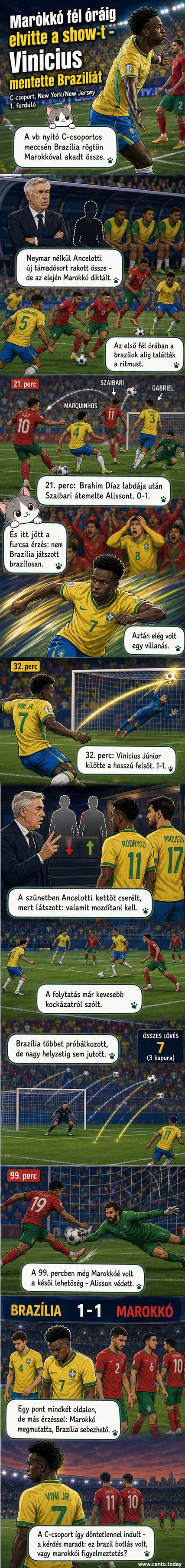 Brazília és Marokkó vb-meccsének egyik kulcsjelenete: Vinícius Júnior éppen lőni készül, mögötte a marokkói védelem és a kapus figyel.
