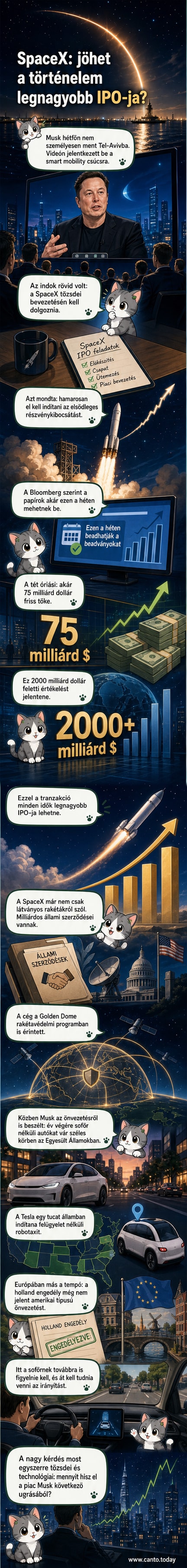 Illusztráció: Elon Musk űrhajó előtt áll, mögötte tőzsdei grafikon emelkedik.