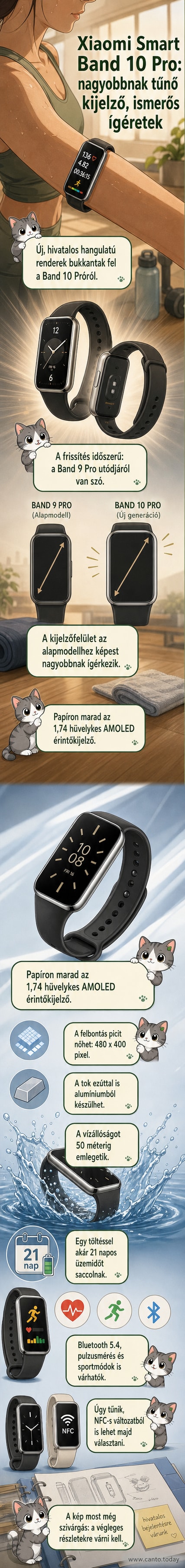 Xiaomi Smart Band 10 Pro renderképe: vékony, alumínium tokú karkötő 1,74 hüvelykes AMOLED kijelzővel, tisztán látható pulzusmérési és sportmód ikonokkal.