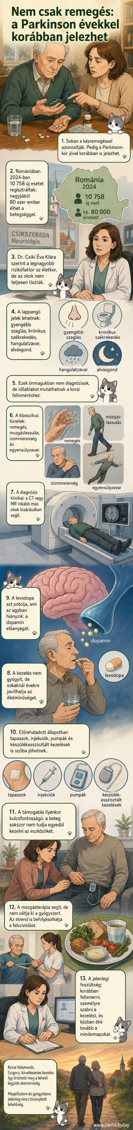 Stilizált agykép és emberi alak, amelyen egy félig áttetsző réteg mutatja a Parkinson-kór tüneteit: remegés, szaglásvesztés, székrekedés, depresszió. Háttérben statisztikai görbe emelkedik.