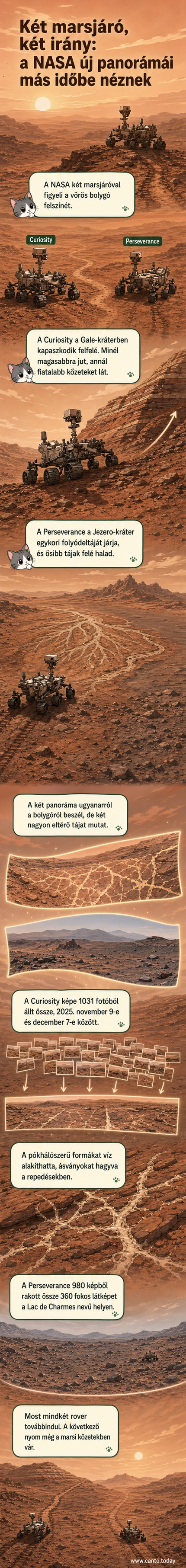 Két marsjáró, a Curiosity és a Perseverance, különböző kráterekben álló robotok rajzai mellett a Mars felszínének panorámaképei láthatók, a háttérben vörös sziklák és távoli hegyek.