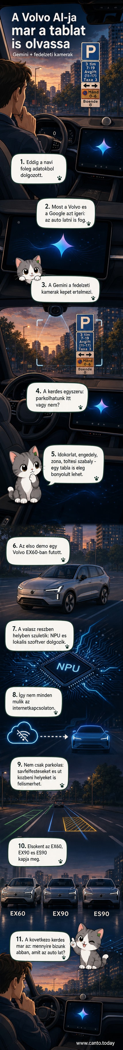 Volvo EX60 autó oldalról, kijelzőn Google Gemini AI és parkolási tábla látható, amint az autó értelmezi a szabályokat