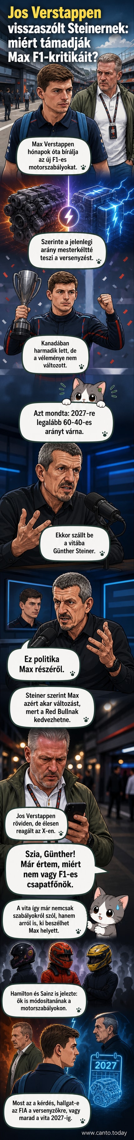 Jos Verstappen az X-en írt válaszát mutató grafikai panel, mellette Günther Steiner arcképe és az F1 logó