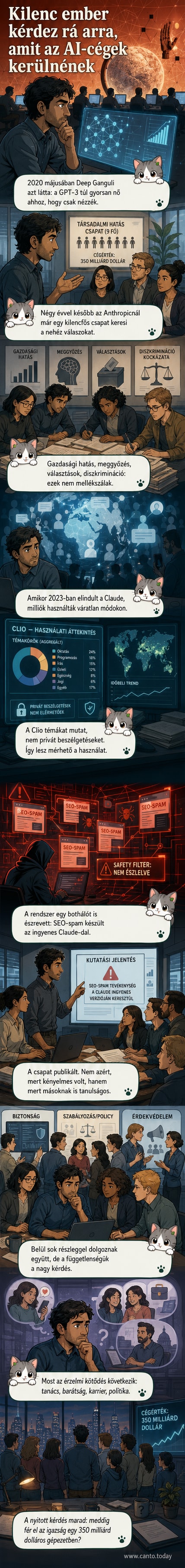 Kilenc ember ül egy modern irodában, középen egy nagy képernyőn mesterséges intelligencia adatfolyamok láthatók, a háttérben Anthropic logó.