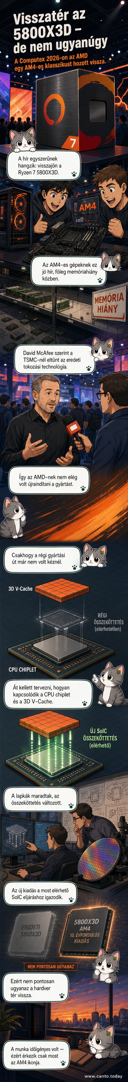 Ryzen 7 5800X3D processzor rajzolva, körülötte mikrochip-szerű elemek és a Computex 2026 logó