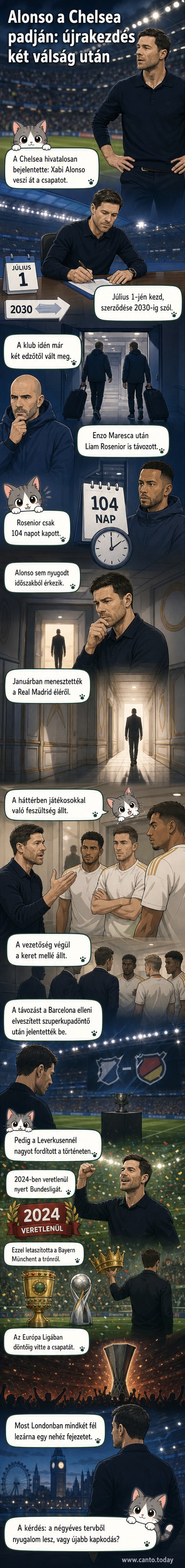 Xabi Alonso, az új Chelsea-edző, pályán állva, kezét összekulcsolva, komoly tekintettel a kamerába néz.
