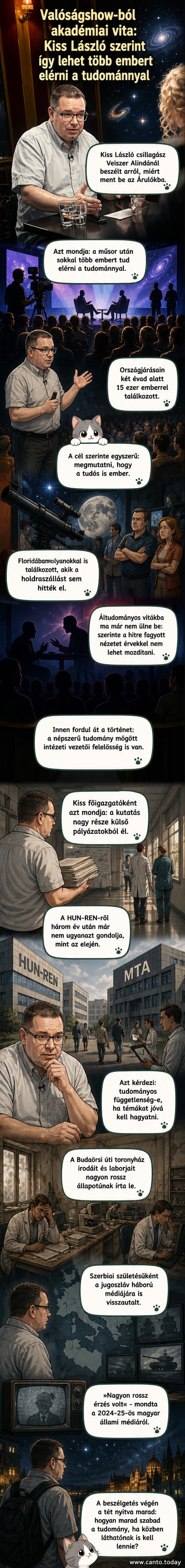 Kiss László csillagász mosolyogva áll egy csillagos égbolt háttér előtt, kezében egy mikrofonnal, mögötte a HUN-REN kutatóhálózat épületének romos állapotát ábrázoló kép látható.