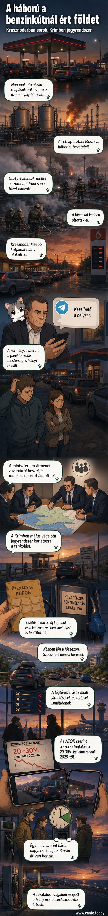 Üres üzemanyagtartályok és hosszú autósorok egy oroszországi töltőállomásnál, a háttérben figyelő emberekkel