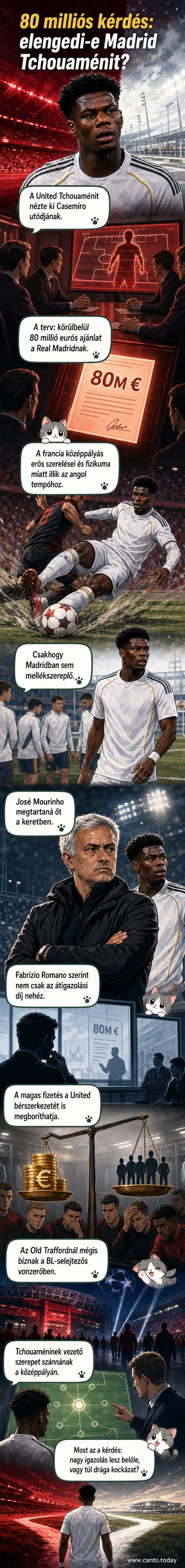 A Manchester United és a Real Madrid mezét viselő Aurélien Tchouameni arcképe mellett pénzjelképek és labdarúgópálya látható.