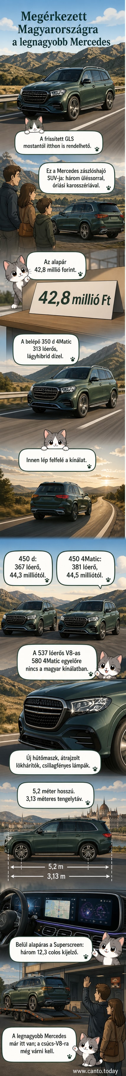 Frissített Mercedes-Benz GLS SUV, csillagfényes fényszórókkal és új hűtőmaszkkal, új 22 colos AMG-felnikkel, három kijelzőből álló műszerfallal