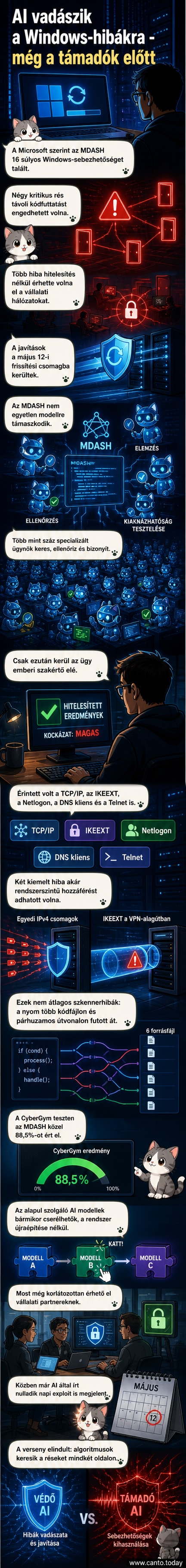 Futó kód és hálózati kapcsolatok közötti AI-ügynökök figyelik a sebezhetőségeket egy Windows-szerű operációs rendszer belsejében