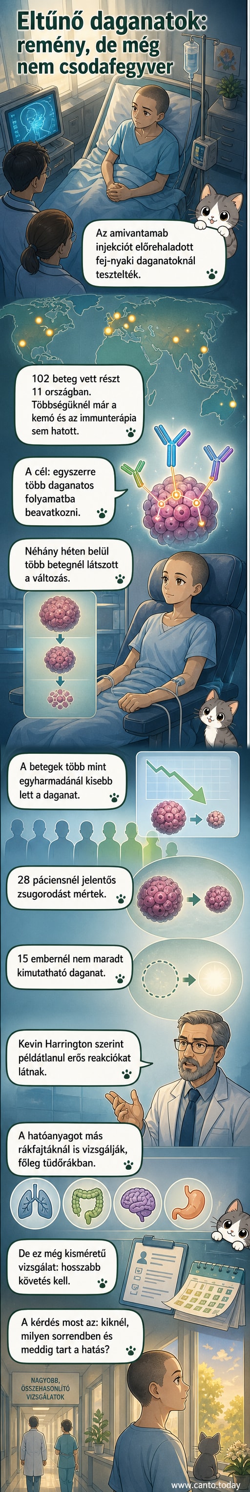 Mikroszkóp alatt látható ráksejtek, középen egy fecskendővel szimbolizált új kezelés