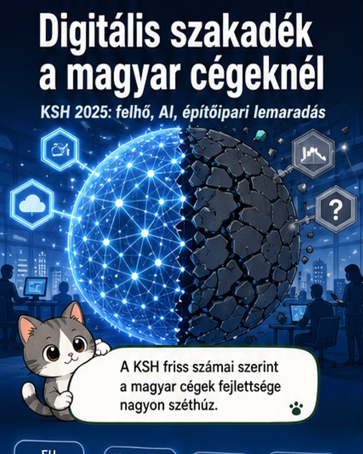 Infografikus ábrázolás, amely összehasonlítja a magyar vállalkozások digitális fejlettségét ágazatok szerint, kiemelve az IT és az építőipar közötti szakadékot.