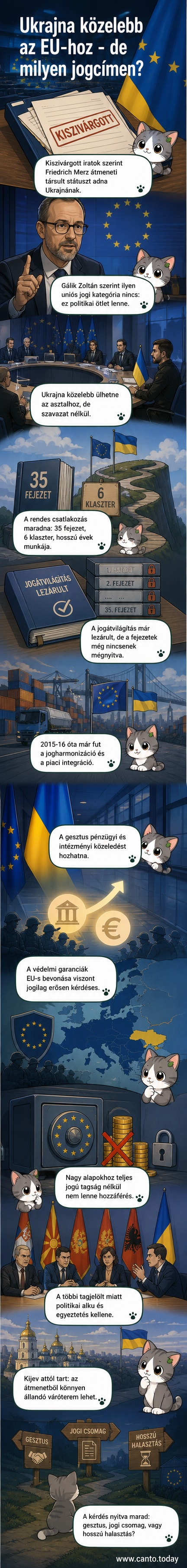 Kép: Ukrajna zászlaja és az Európai Unió zászlaja egymás mellett, közöttük kérdőjel, a háttérben Brüsszel intézményei
