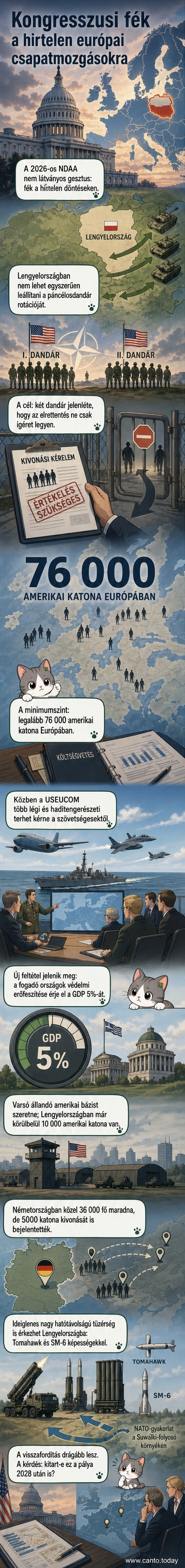 Képregénystílusú ábrázolás: amerikai és lengyel katonák együtt őrjáratoznak, mögöttük NATO zászlók és katonai bázisok, előtérben Tomahawk rakéta.
