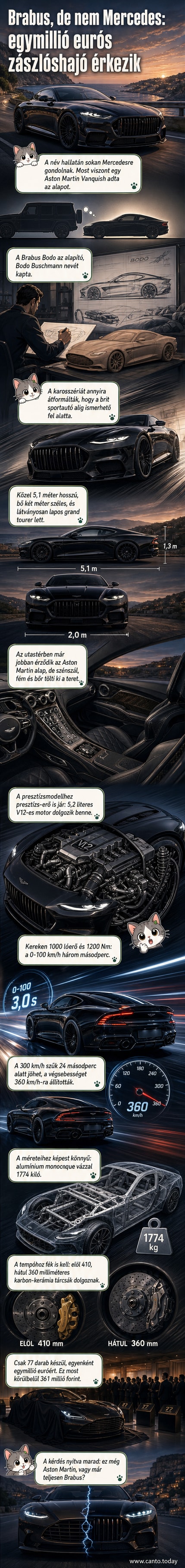 A Brabus Bodo kupé elegáns, alacsony és széles formával, hosszú motorháztetővel és modern lámpaelemekkel, előtérben sötét színű bőr belső térrel.