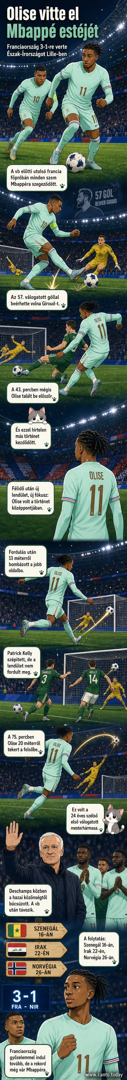 Michael Olise ünnepli a mesterhármasát a francia válogatott 3–1-es győzelmében Észak-Írország ellen Lille-ben, a vb előtti utolsó felkészülési mérkőzésen.