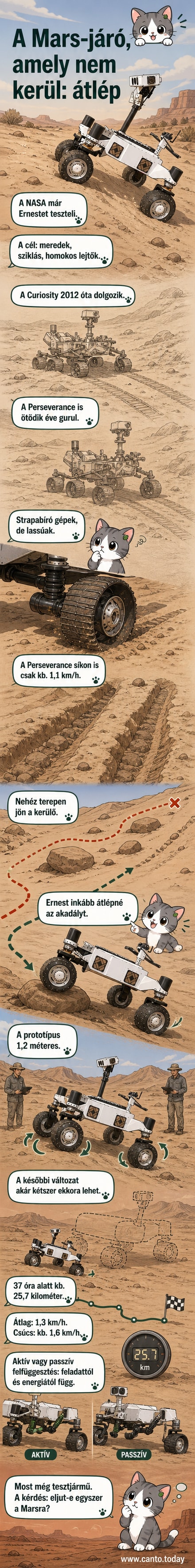 A NASA Ernest nevű Mars-járójának prototípusa a Colorado-sivatagban halad, emelt kerekekkel egy sziklás terepen.