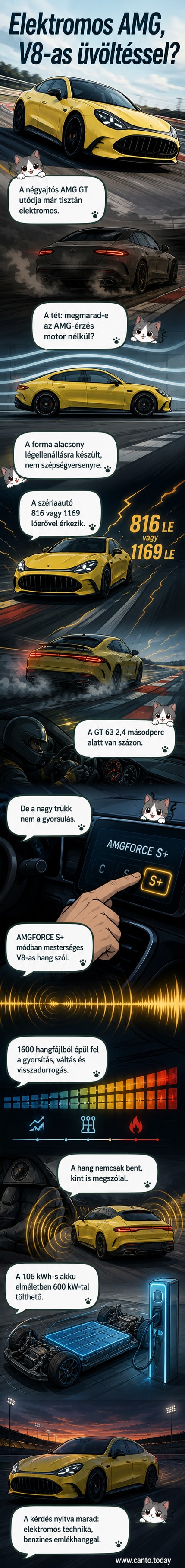 A Mercedes-AMG elektromos négyajtós GT-je új dizájnnal és kék akcentusokkal, az út szélén áll, mögötte kivilágított hangszórók szimulálják a V8-as motor üvöltését.