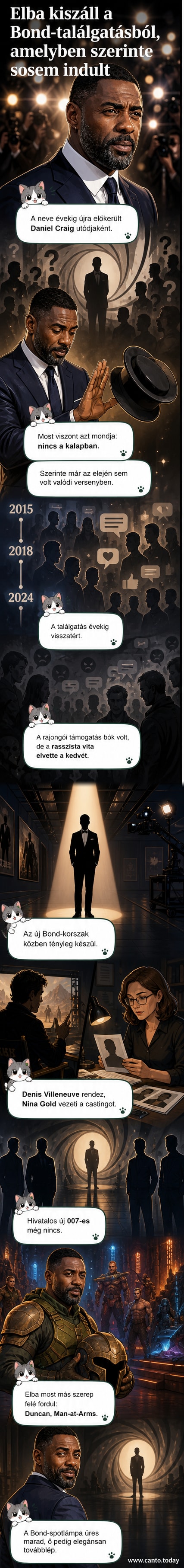 Idris Elba színpadi pózban, mellette a James Bond ikonikus puskája és autója, de egy X jel mutatja, hogy a szerep nem lesz az övé.