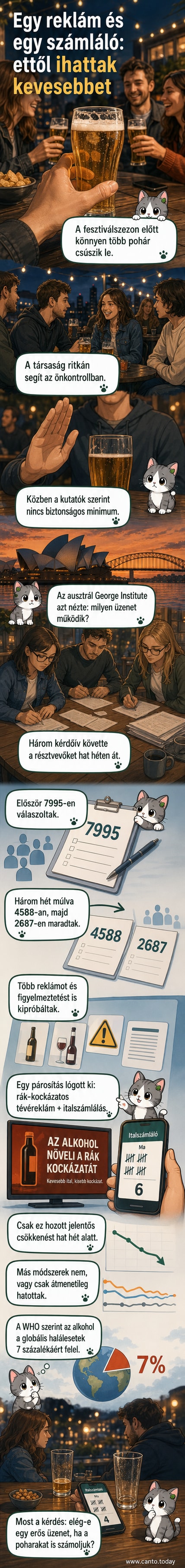 Webtoon illusztráció: nő néz egy televízióban futó, rákfigyelmeztető alkoholreklámra, mellette poharak és jegyzetfüzetben számok, alul grafikon csökkenő trenddel