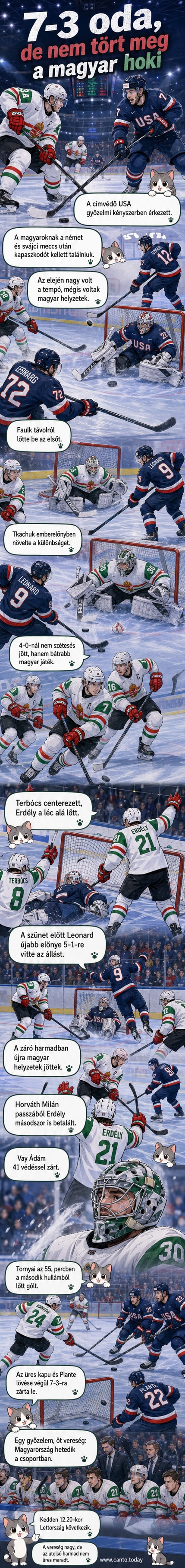 Jégkorong-vb: Magyarország–Egyesült Államok 7–3 meccs utáni jelenet, játékosok a jégen