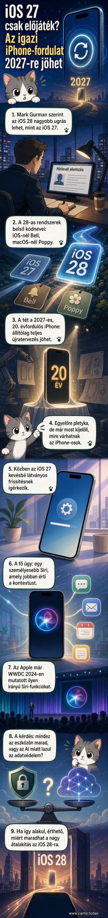 Stilizált iPhone-kijelzőn az iOS 28 logója és egy újra tervezett, AI-alapú Siri ikonja, háttérben a 20. évforduló dátuma