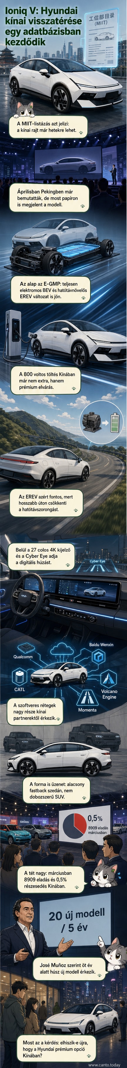 Stilizált ábrázolás a Hyundai Ioniq V-ről, amely kiemeli a 27 colos kijelzőt, a karosszériát és a hátsó „star-track” fénycsíkot.